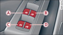 Detail of the driver's door: Controls